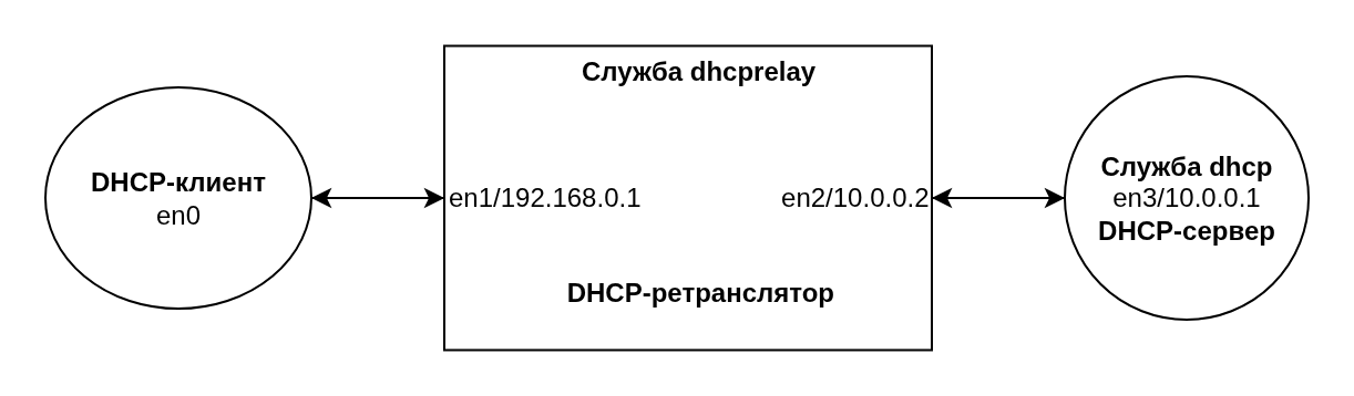 Пример настройки dhcprelay