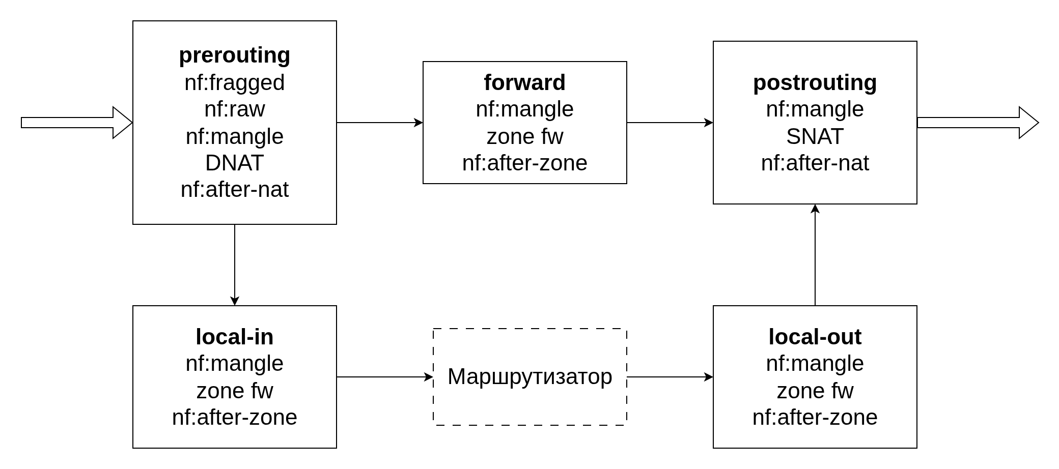 Схема работы firewall